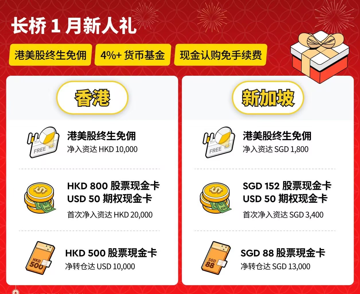 (已结束)长桥证券1月开户活动