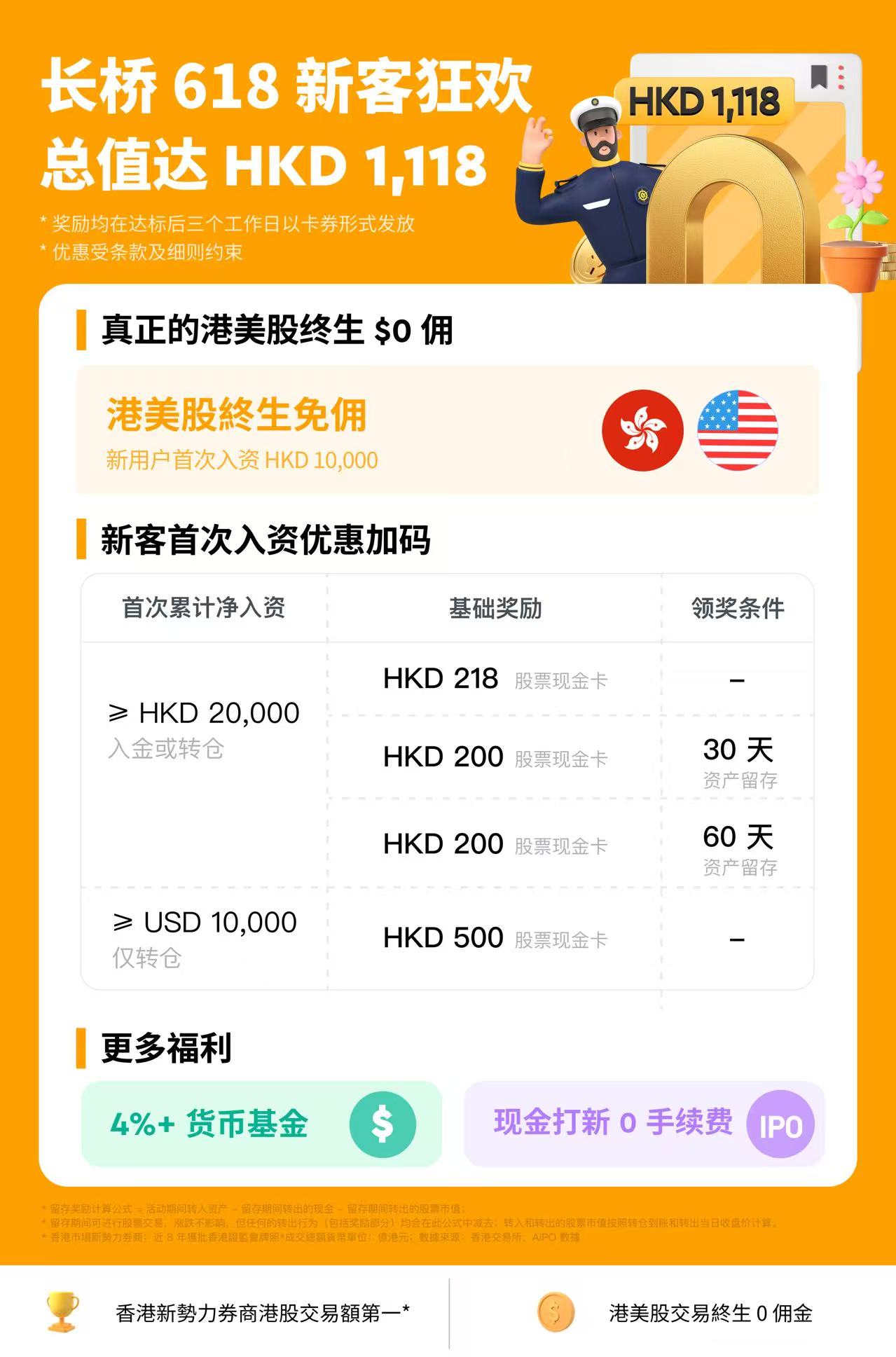 (已结束)香港长桥开户拿1000+HKD!