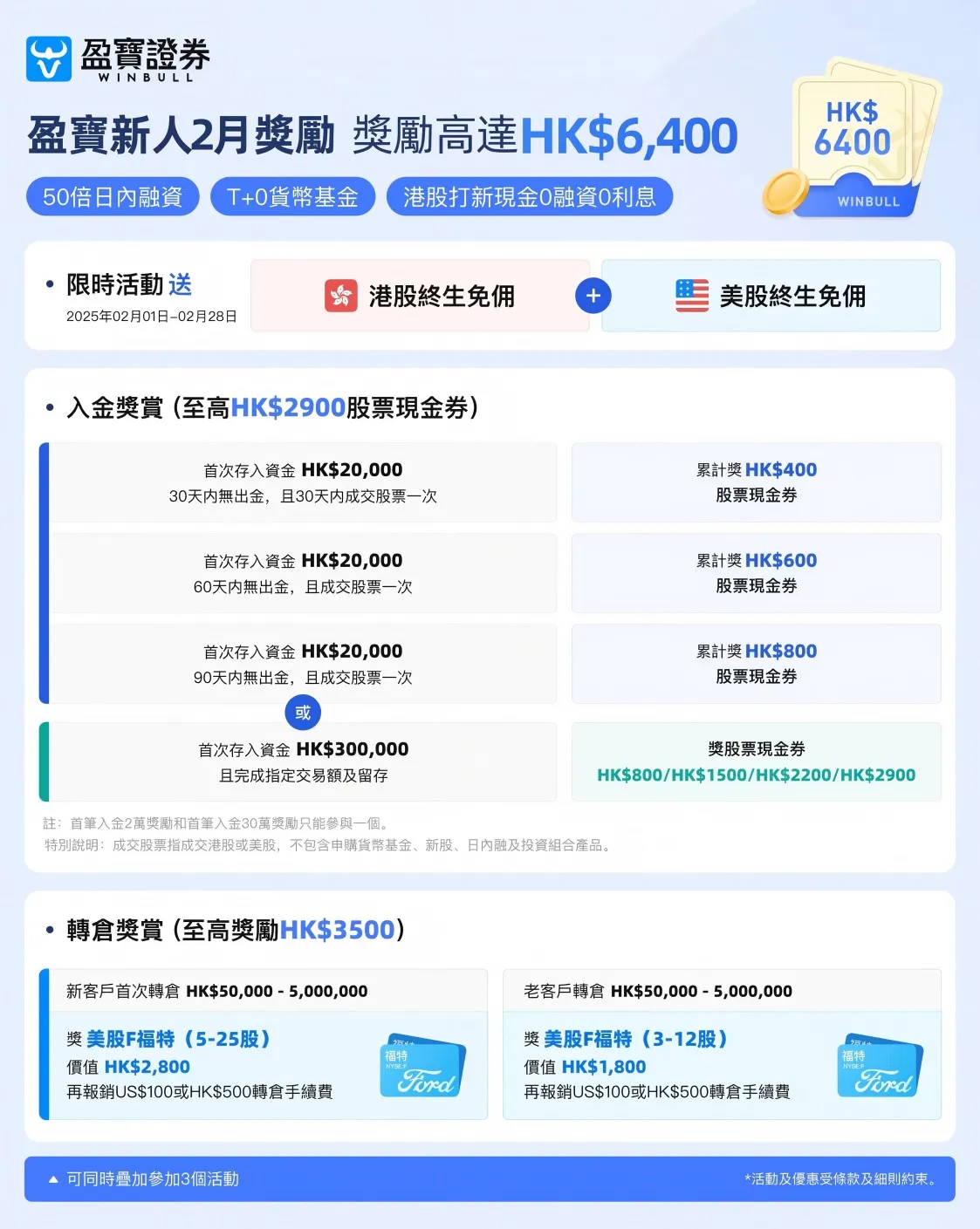 (已结束)香港盈宝证券专属开户奖励800HKD